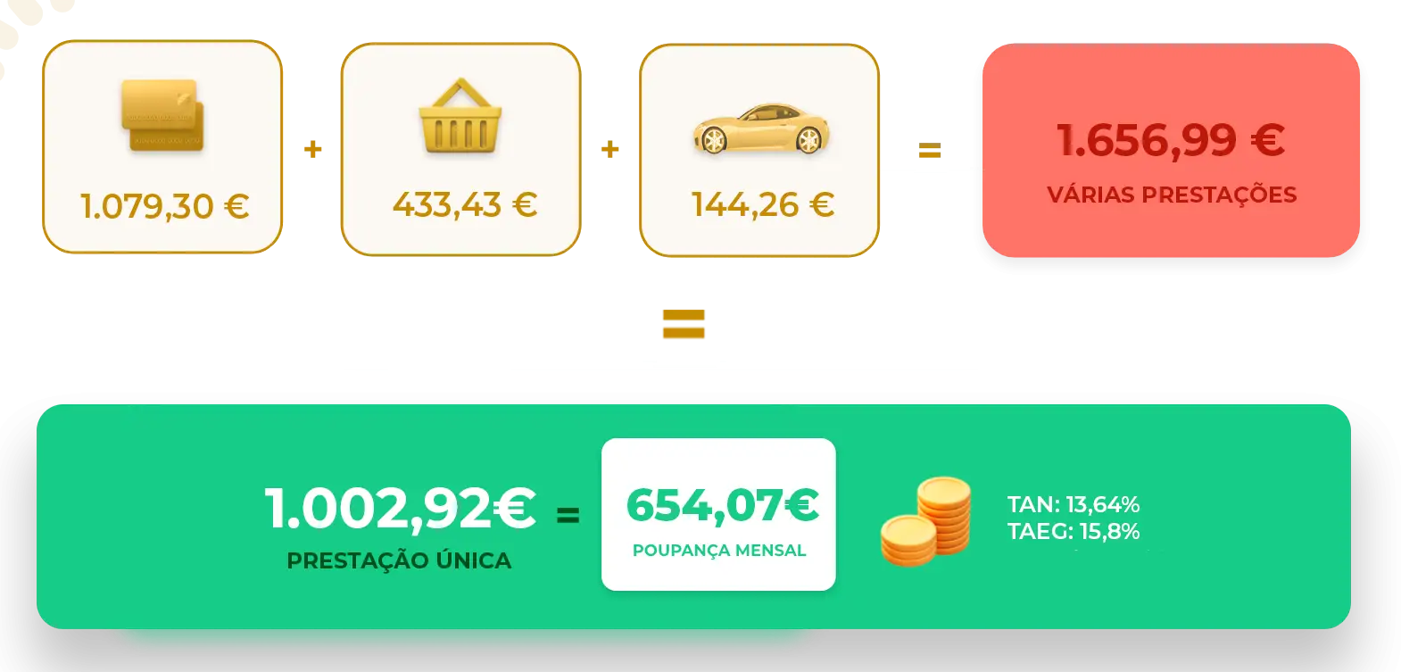 Caso real de um crédito consolidado